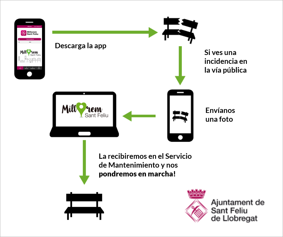 MILLOREM SANT FELIU, la nueva app desarrollada por el equipo de ROSMIMAN® para comunicar incidencias en la vía pública