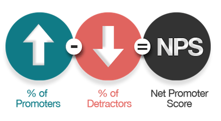 NET PROMOTER SCORE