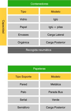 Ayuntamiento de Mataró: Mantenimiento de activos y equipamientos para la gestión de residuos sólidos urbanos y limpieza viaria