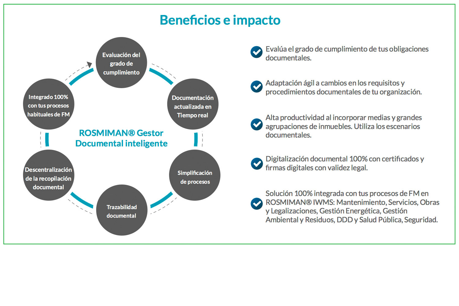 Beneficios e impacto