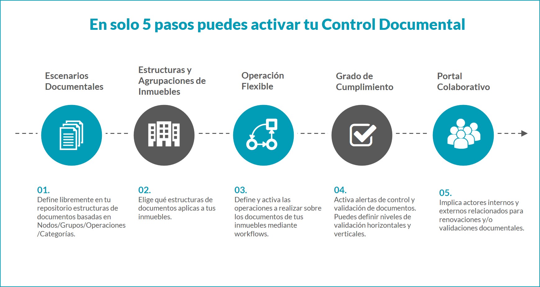 5 pasos para activar tu control documental